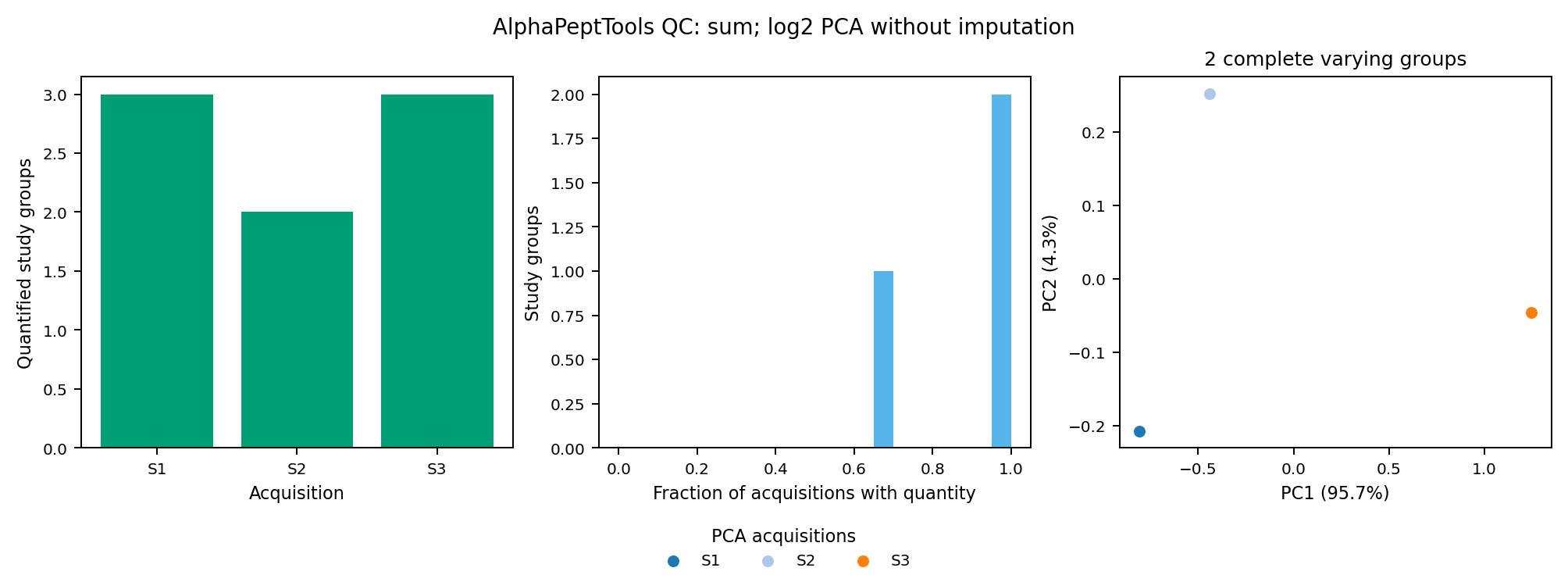 QC and PCA produced by the synthetic three-acquisition demo