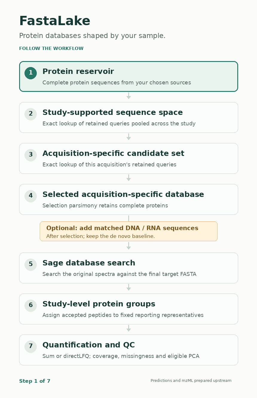 Animated overview of sequence selection, search and study reporting