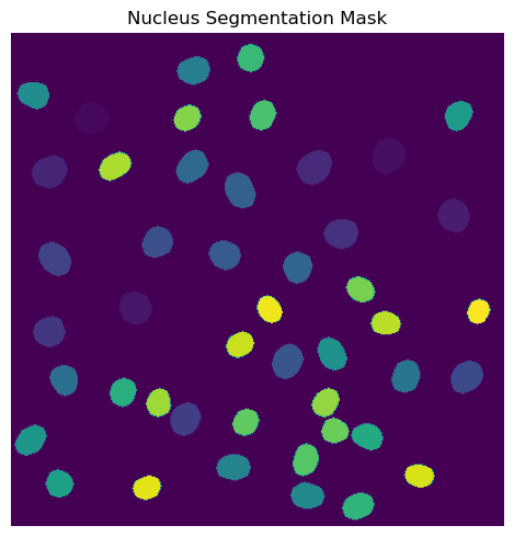 ../../_images/pages_notebooks_example_notebook_segmentation_workflows_15_0.png