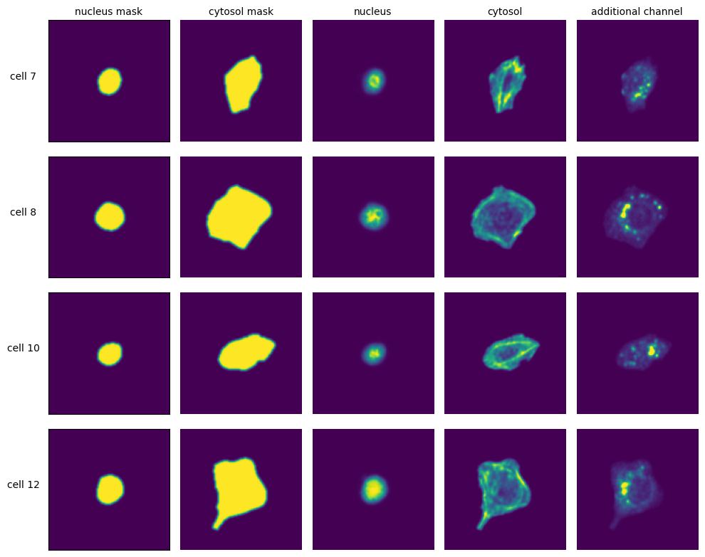 ../../_images/pages_notebooks_example_notebook_segmentation_workflows_25_0.png