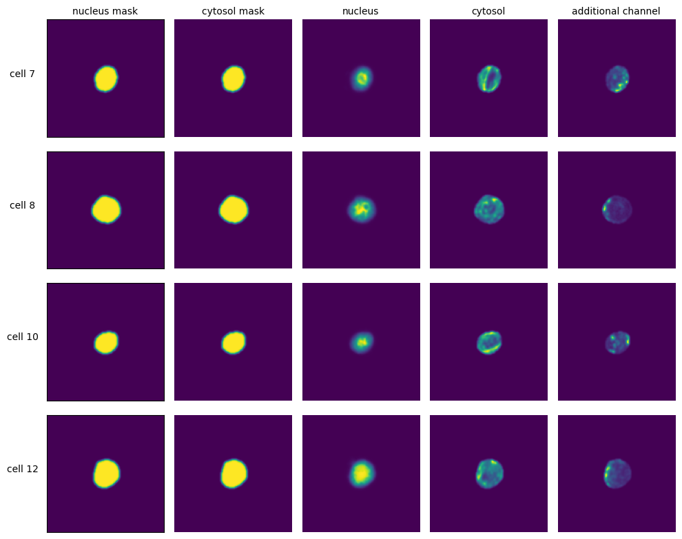 ../../_images/pages_notebooks_example_notebook_segmentation_workflows_32_0.png