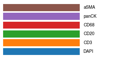 ../../_images/pages_notebooks_Fig_S3_6_0.png